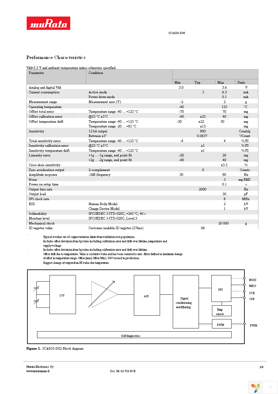 SCA830-D06 PCB Page 2